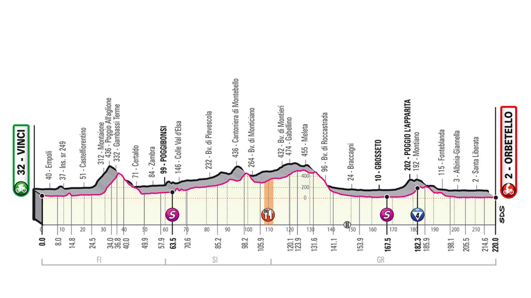 Asi Seran Las 21 Etapas Del Giro De Italia 2019 Recorrido Y Perfiles