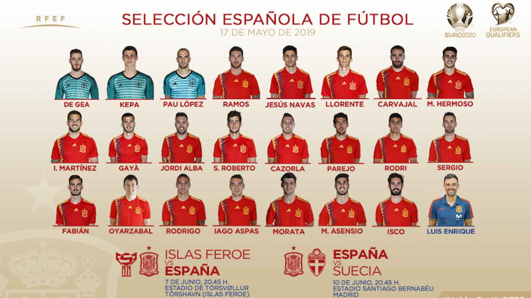 Convocatoria de la Selección española para los partidos contra las Islas Feroe y Suecia. Fuente: sefutbol.com