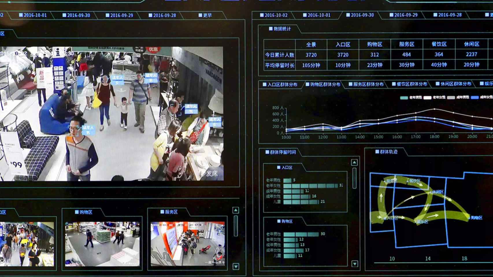 Interfaz del software de 'Sourveillance' con IA de la empresa china SenseTime en una tienda de Pekín.