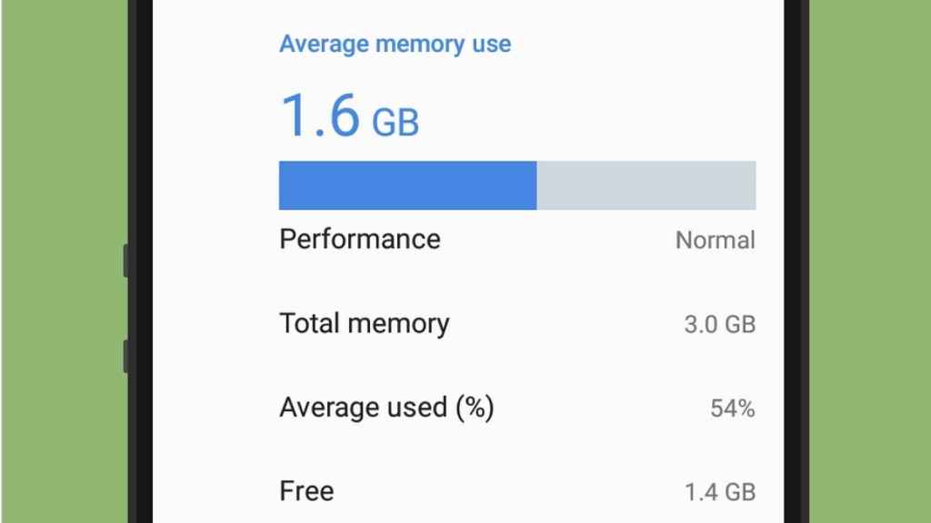 memoria RAM en ¿es realmente una ayuda para móvil?