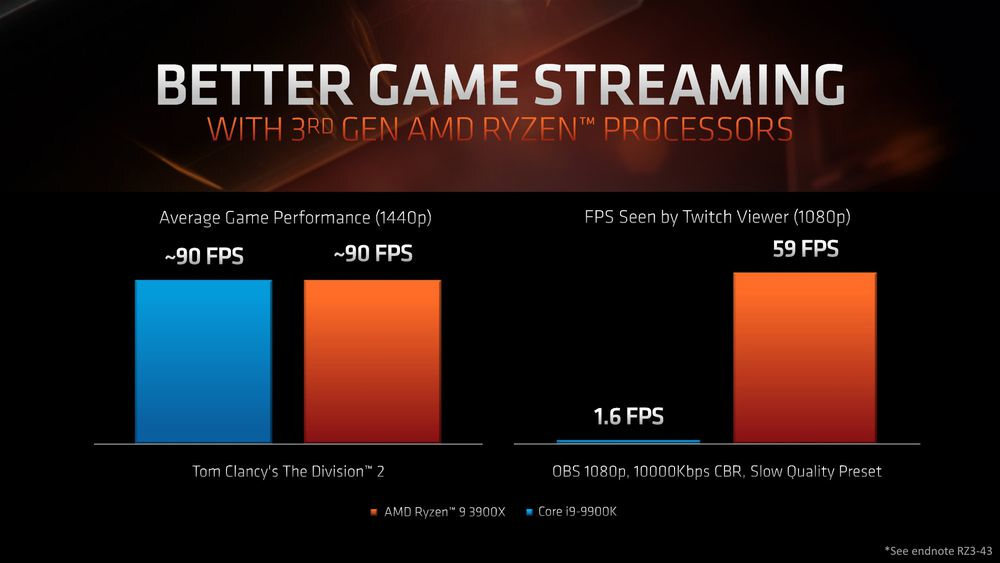 amd ryzen 4