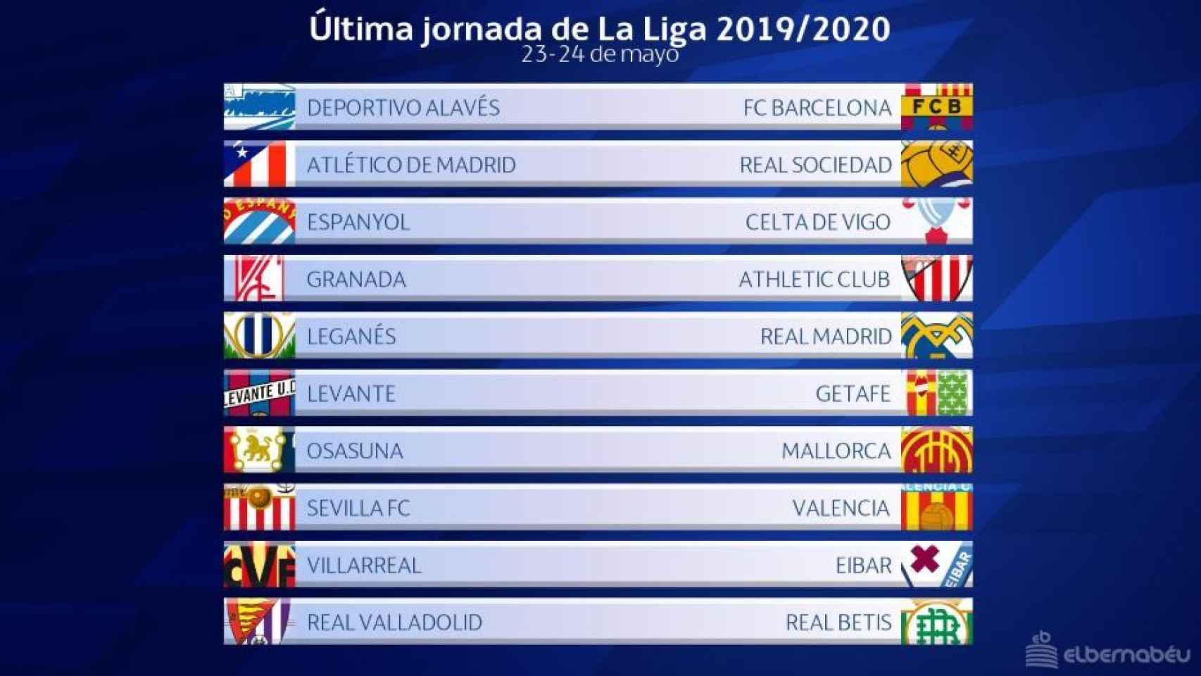 Última jornada de Liga 2019/2020