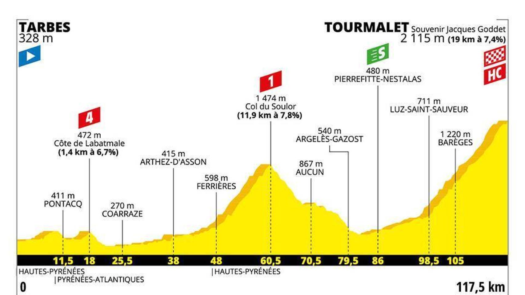 mas etapas tour de francia