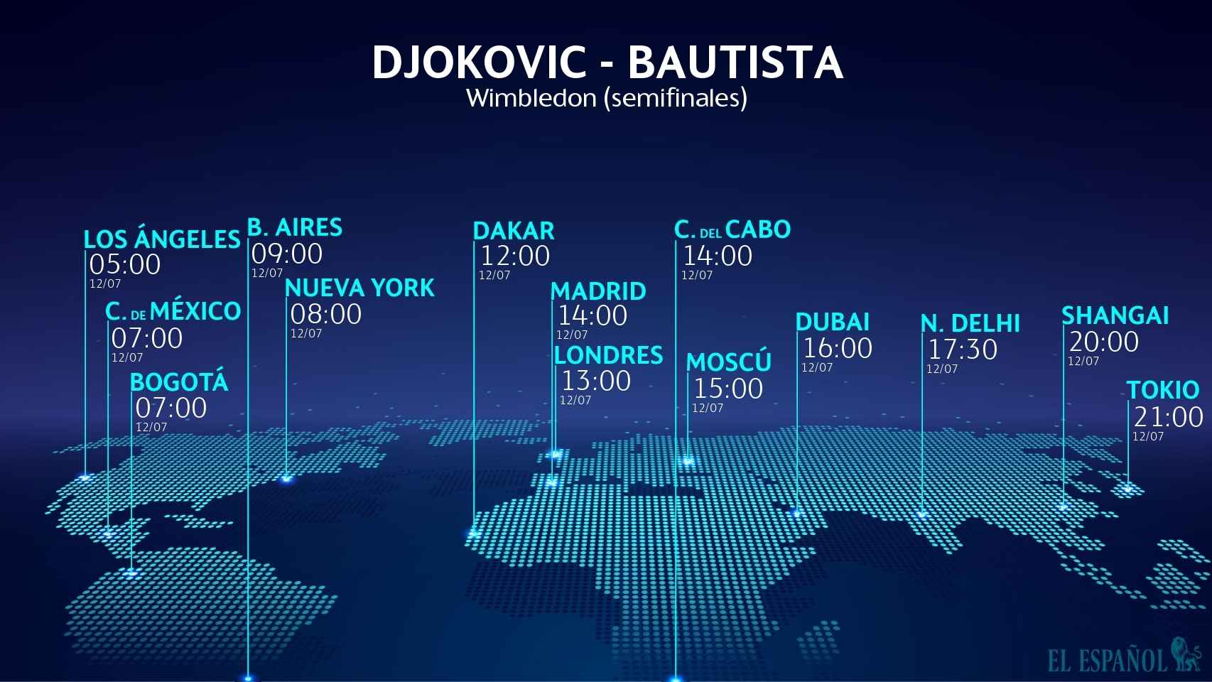 Horario Djokovic - Bautista