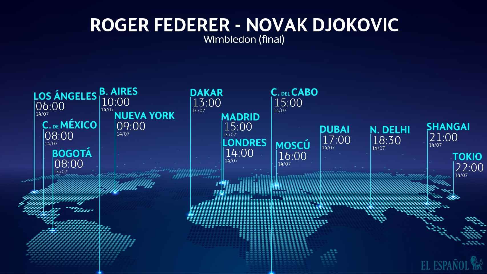 Horario internacional de Roger Federer - Novak Djokovic