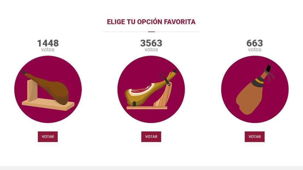 Emojis del jamón que es posible votar