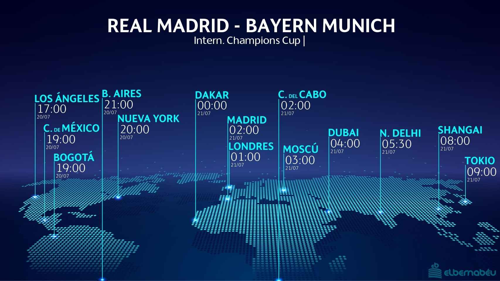 Horario internacional Real Madrid-Bayern Múnich