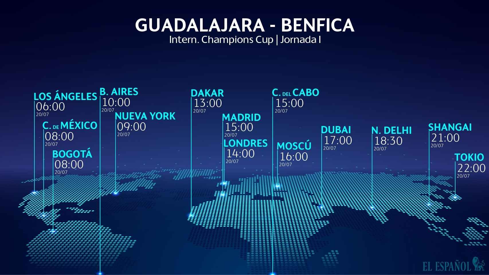 Horario internacional y dónde ver el Guadalajara-Benfica