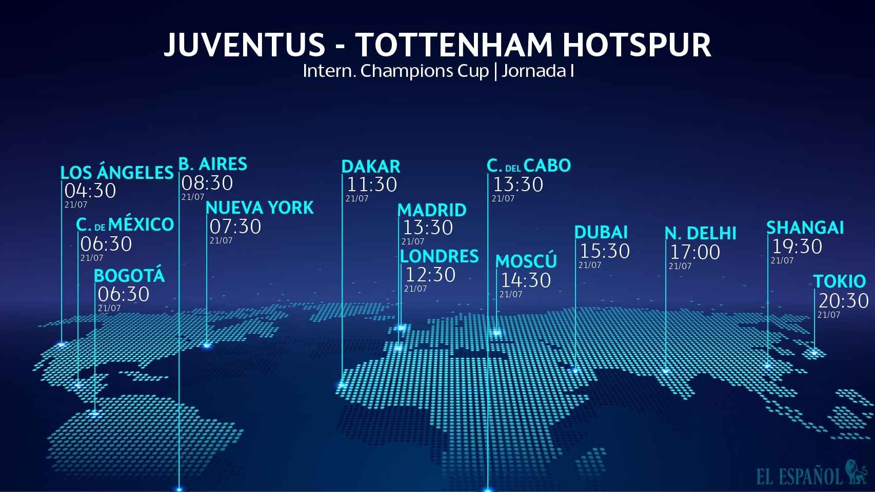 Horario internacional Juventus-Tottenham