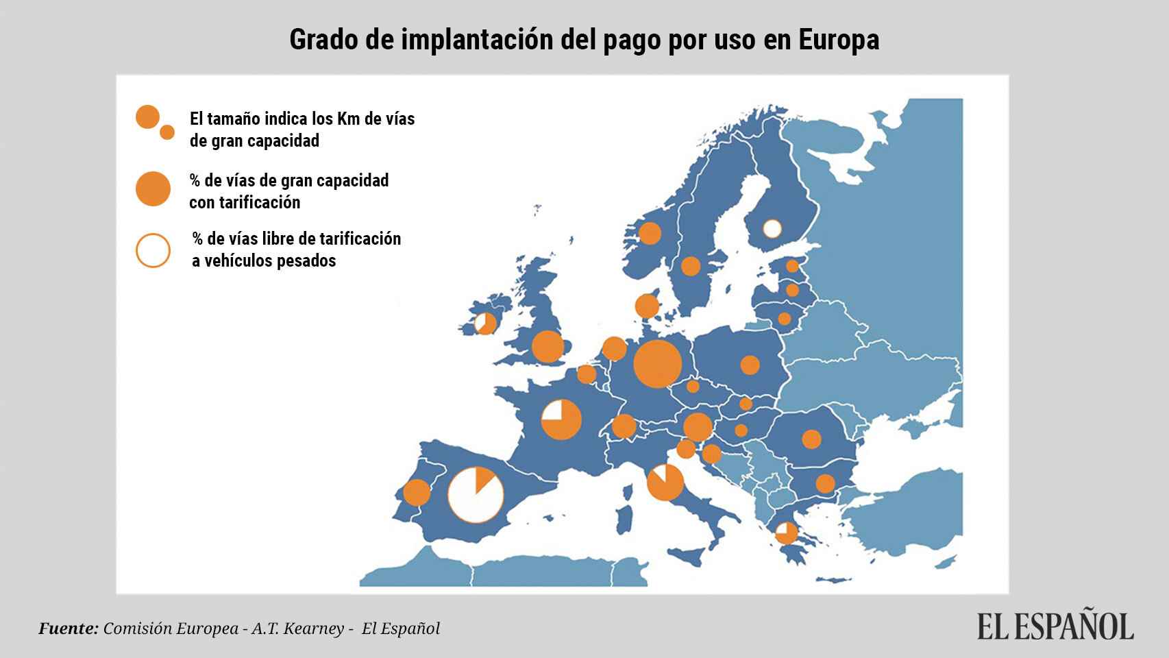 Estado del pago por circular por las vías de gran capacidad en Europa.
