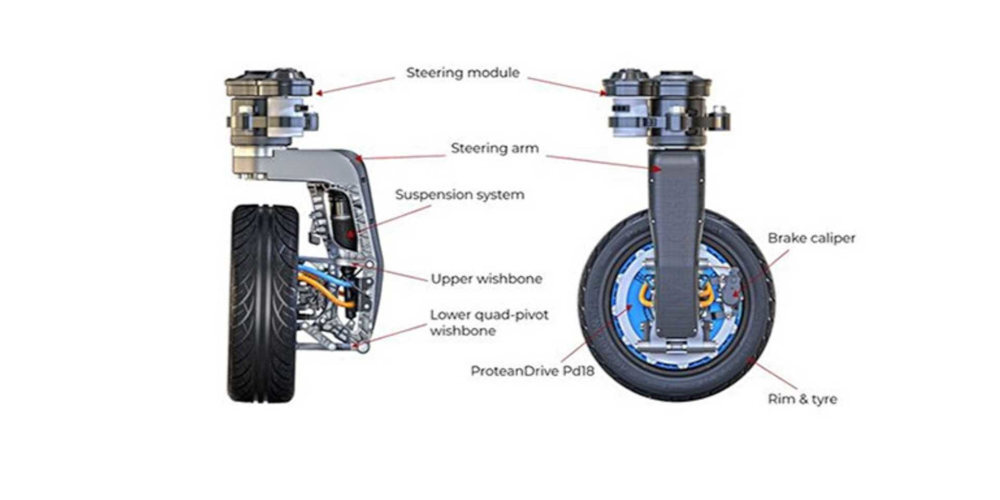protean rueda motor 2
