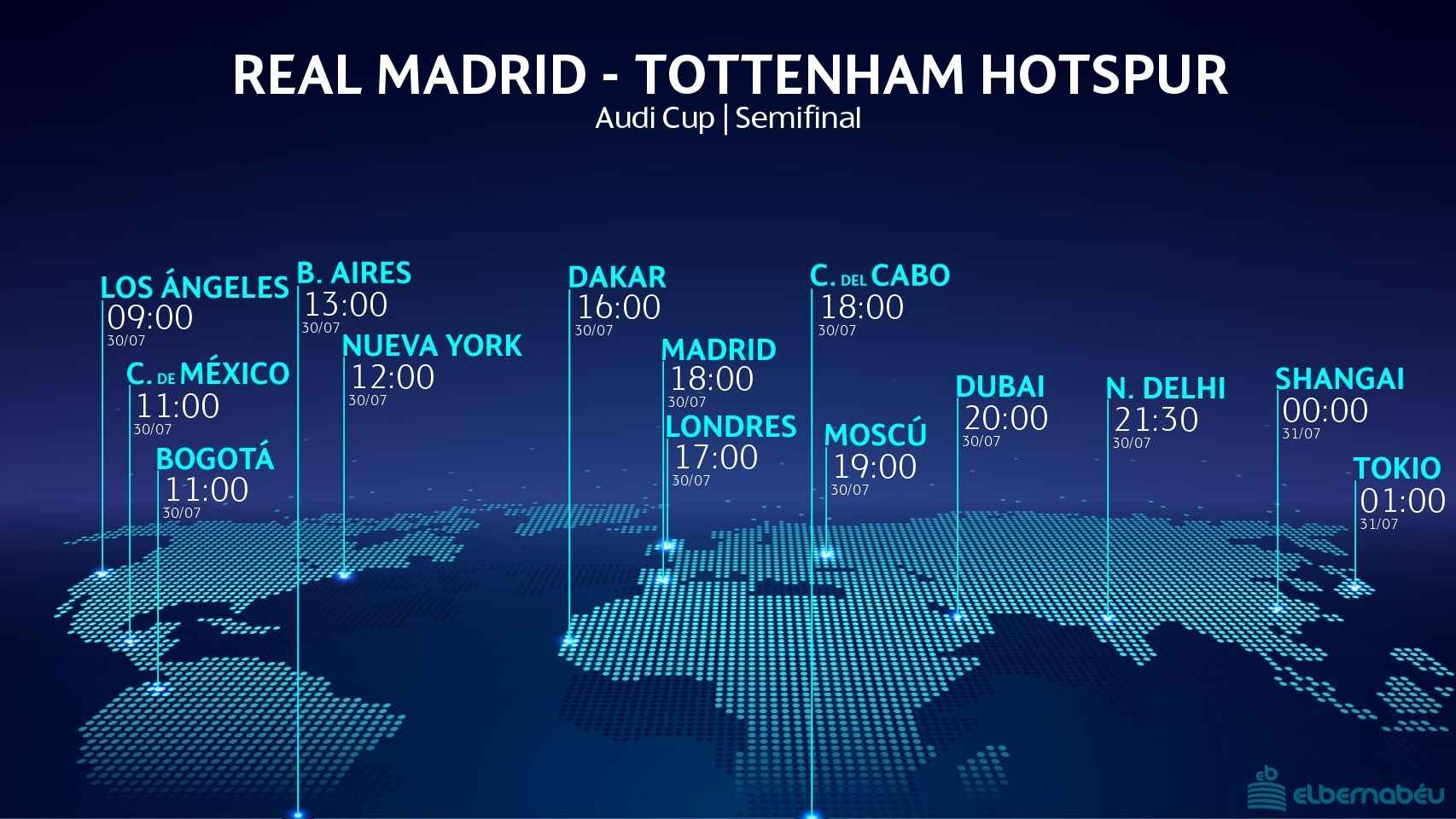 Horario del Real Madrid - Tottenham