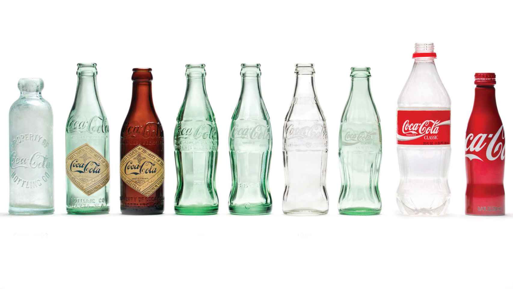 Evolución de la botella de Coca-Cola.