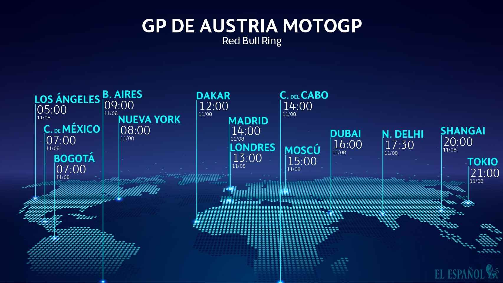 Horario GP de Austria MotoGP
