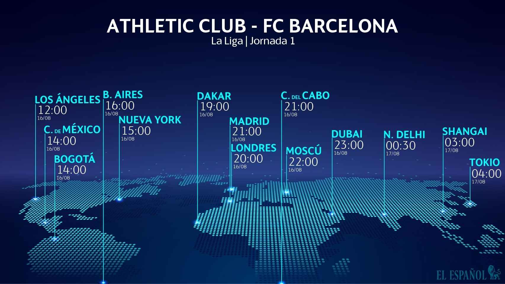Horario Athletic - Barcelona