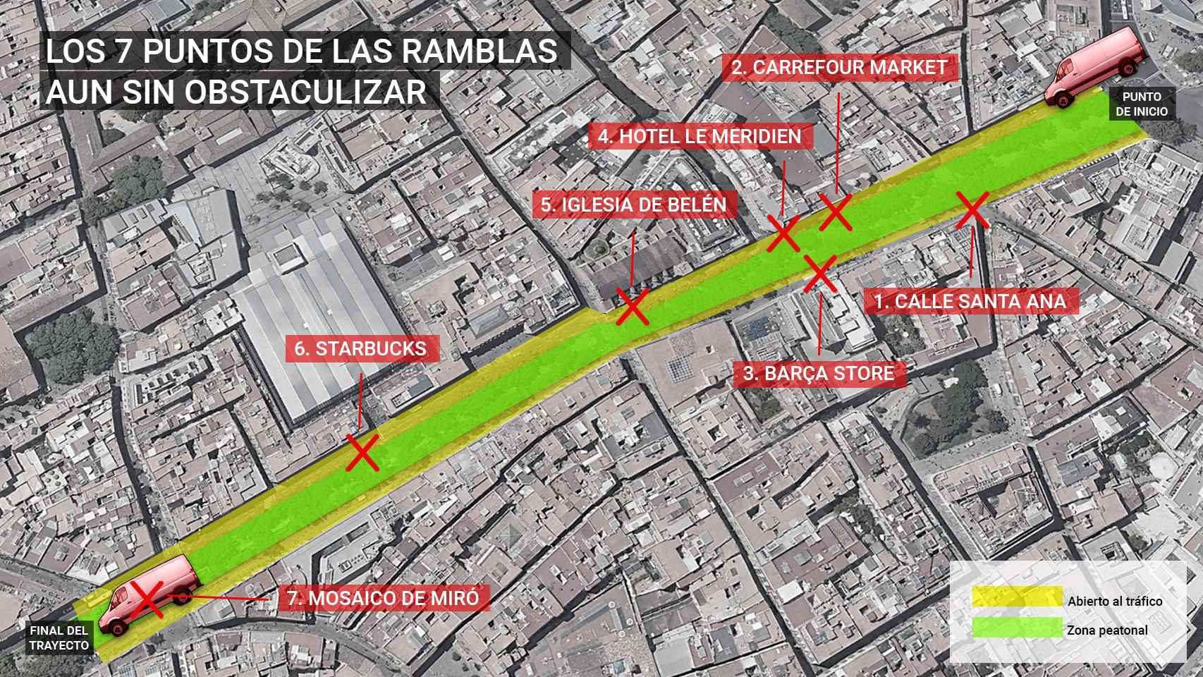 Mapa del tramo de La Rambla donde se produjo el atentado y sus vulnerabilidades