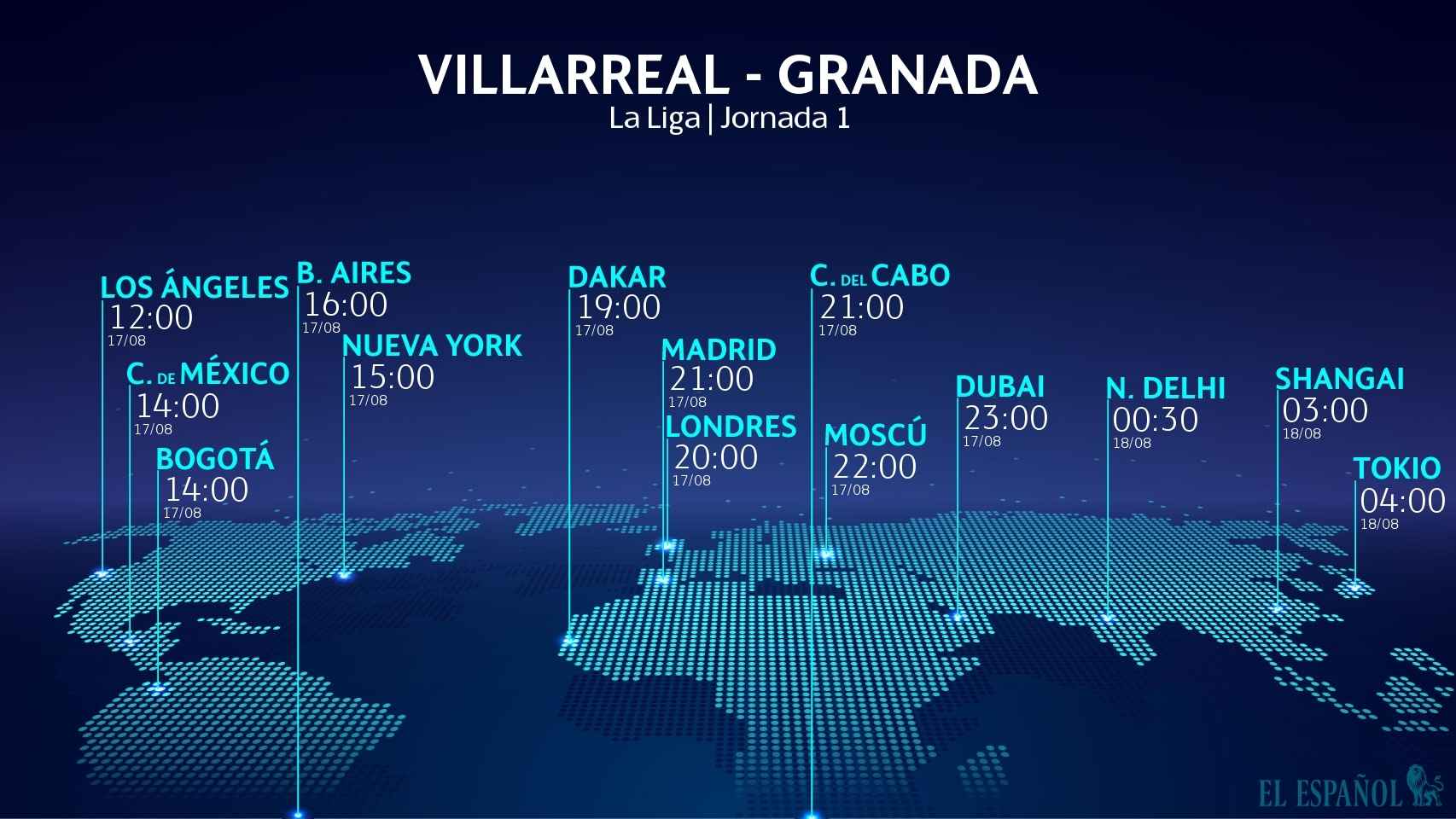 Horario Villarreal - Granada
