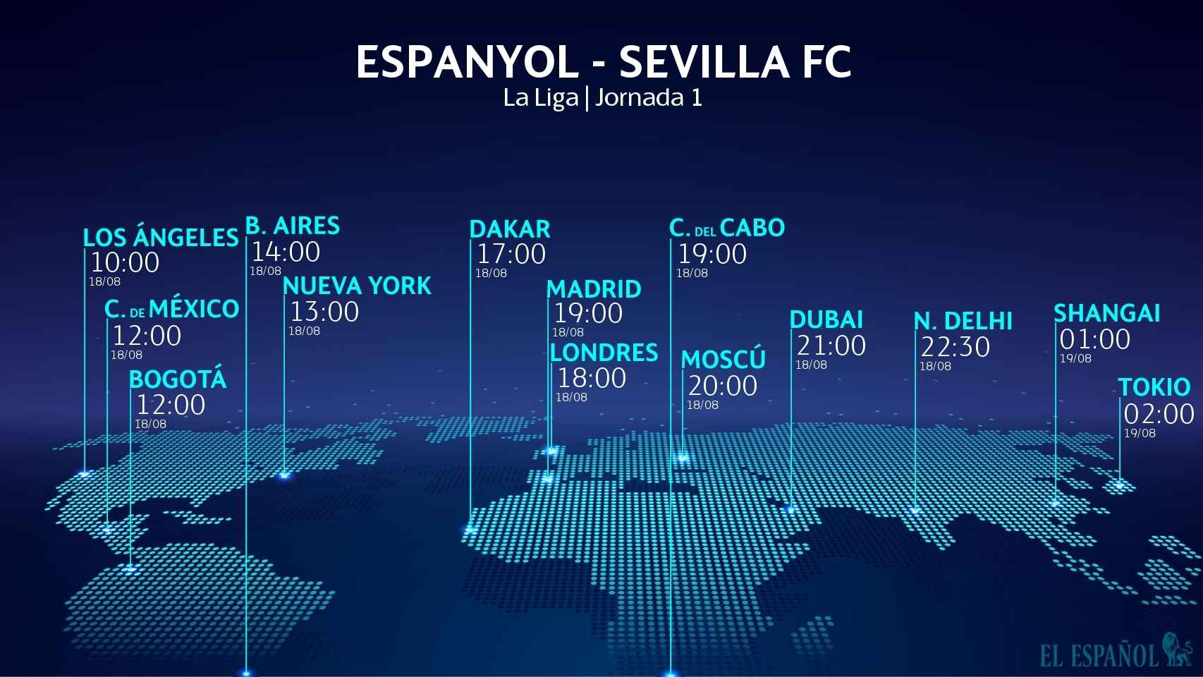 Horario Espanyol - Sevilla