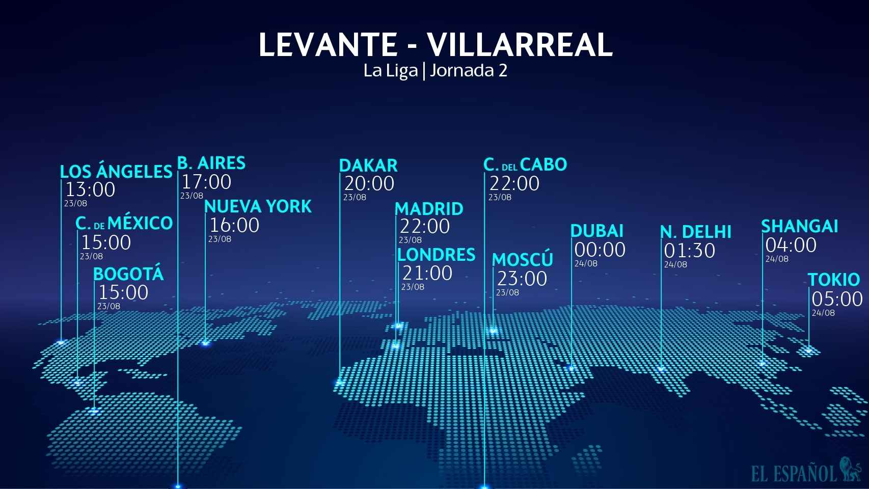 Horario Levante - Villarreal