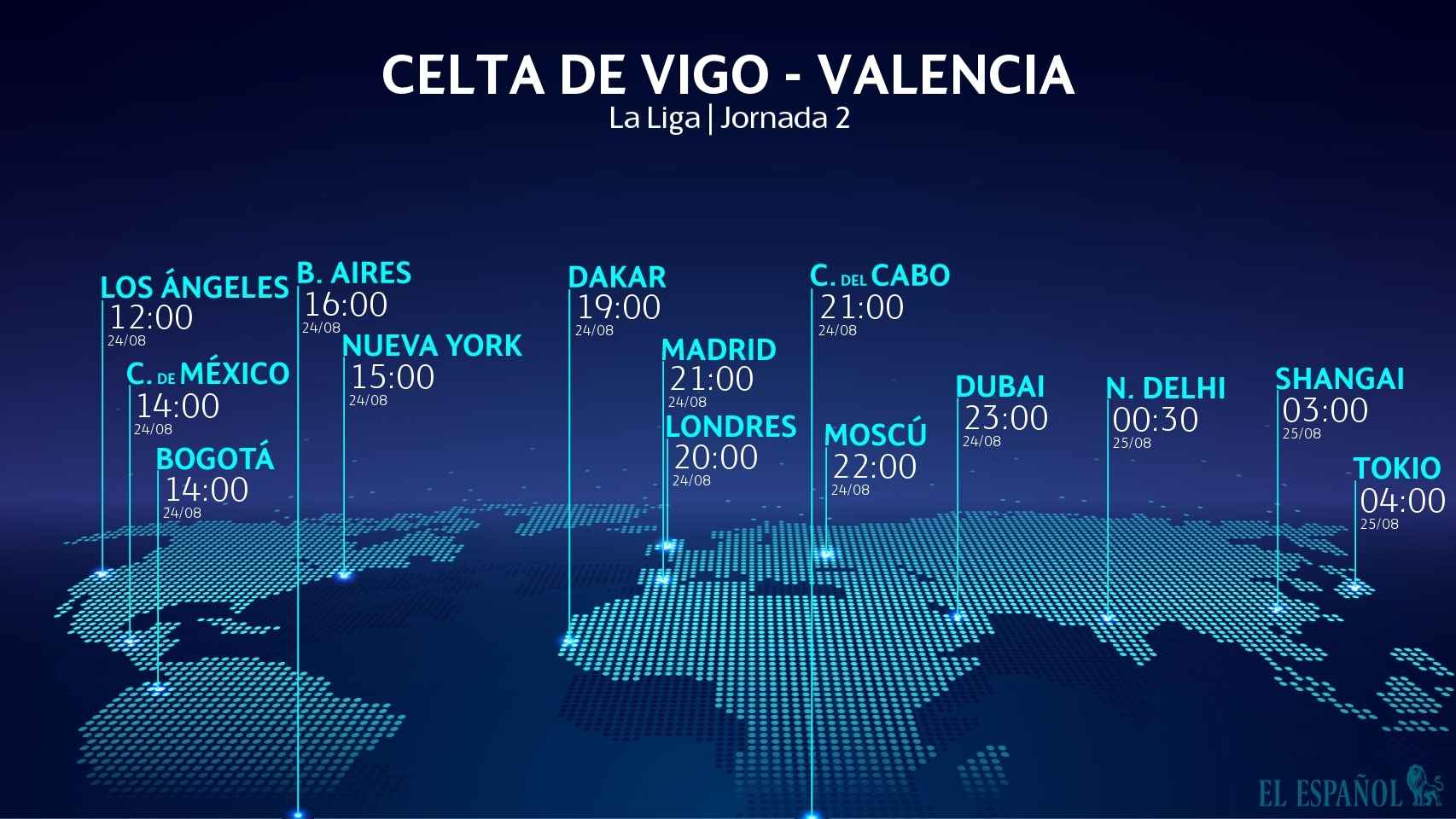 Horario Celta de Vigo - Valencia
