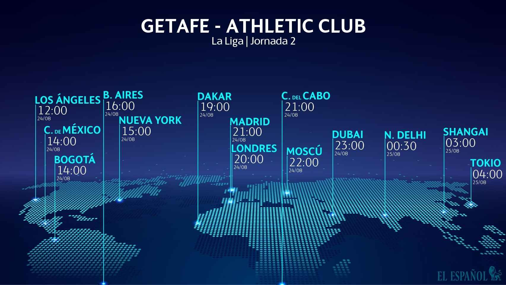 Horario Getafe - Athletic