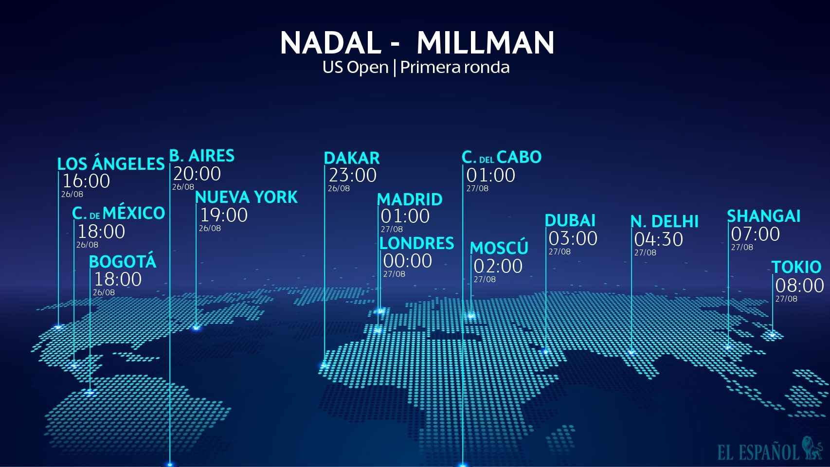 horario US Open Nadal - Millman