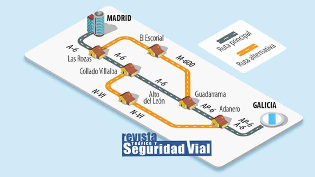 Alternativas para acceder a Madrid desde la A-6