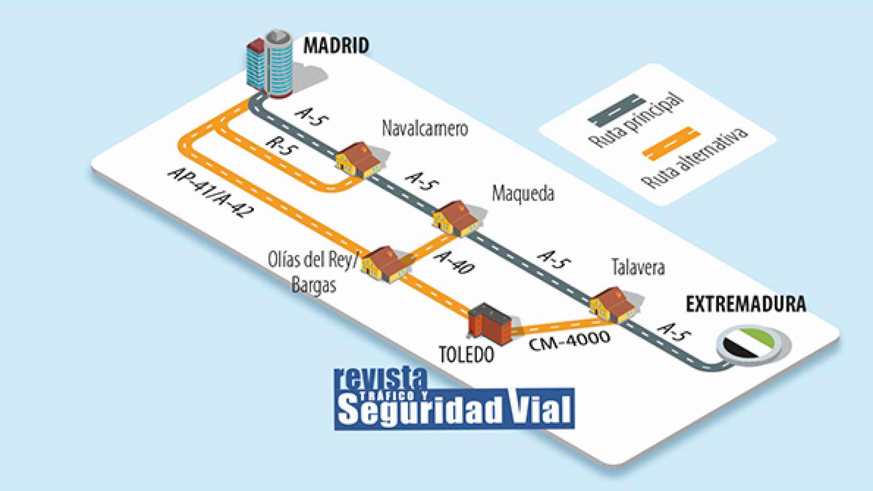 Alternativa trayecto Extremadura-Madrid