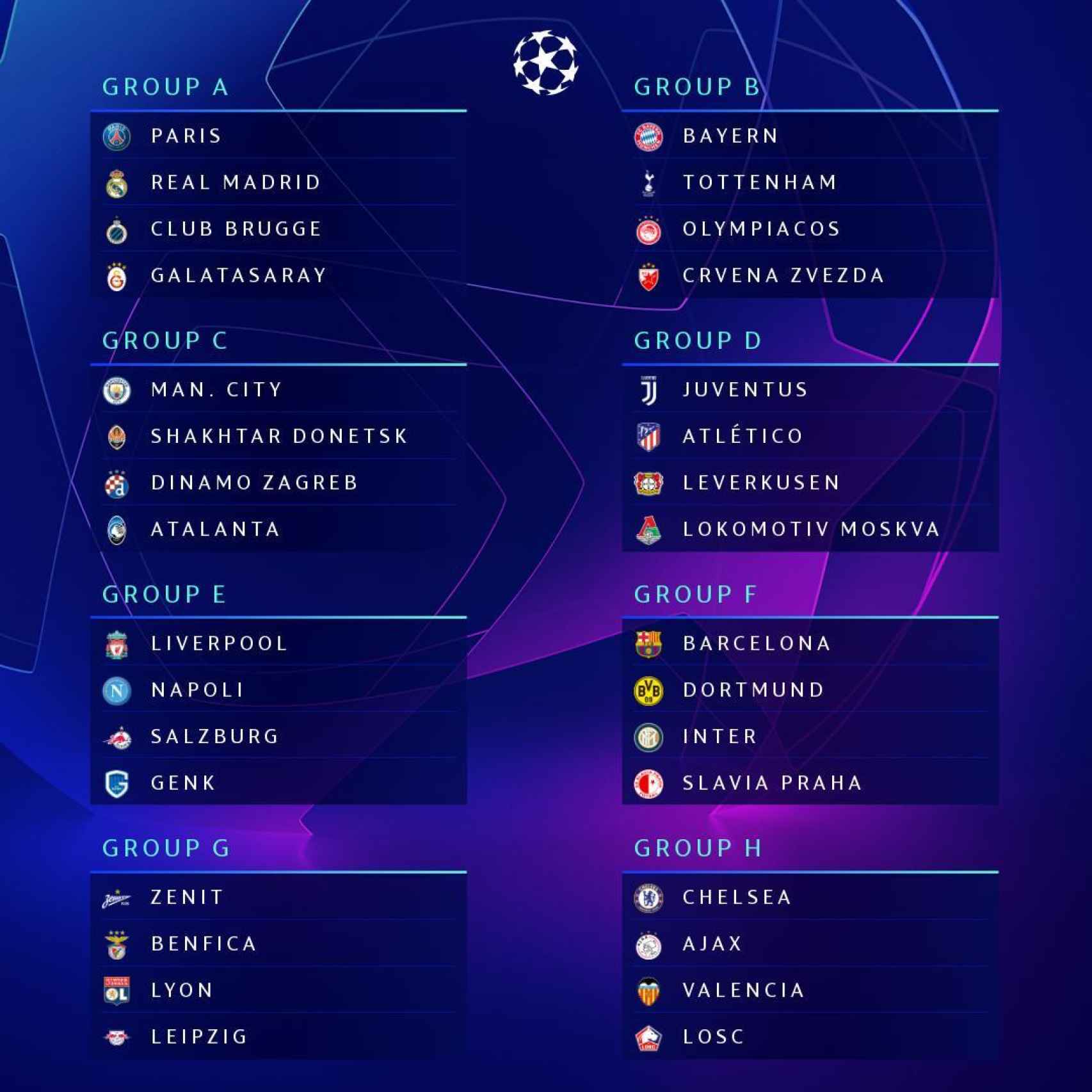 Cuadro completo de la fase de grupos de la Champions League