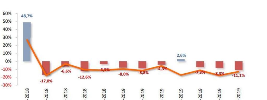 Evolución mercado turismos año 2019