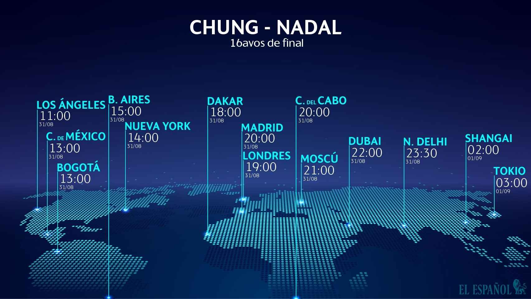 Horario internacional y dónde ver el partido entre Chung y Nadal