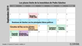 El calendario posible de la investidura.