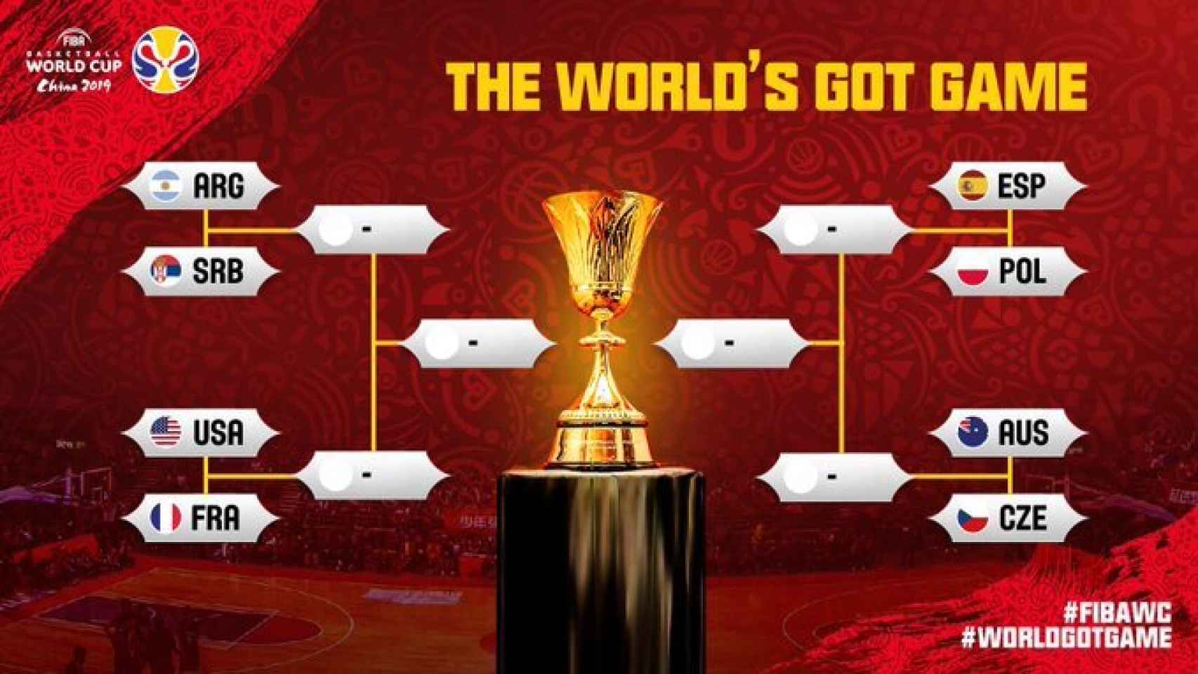 Cuadro fase final del Mundial de baloncesto 2019. Foto: FIBA