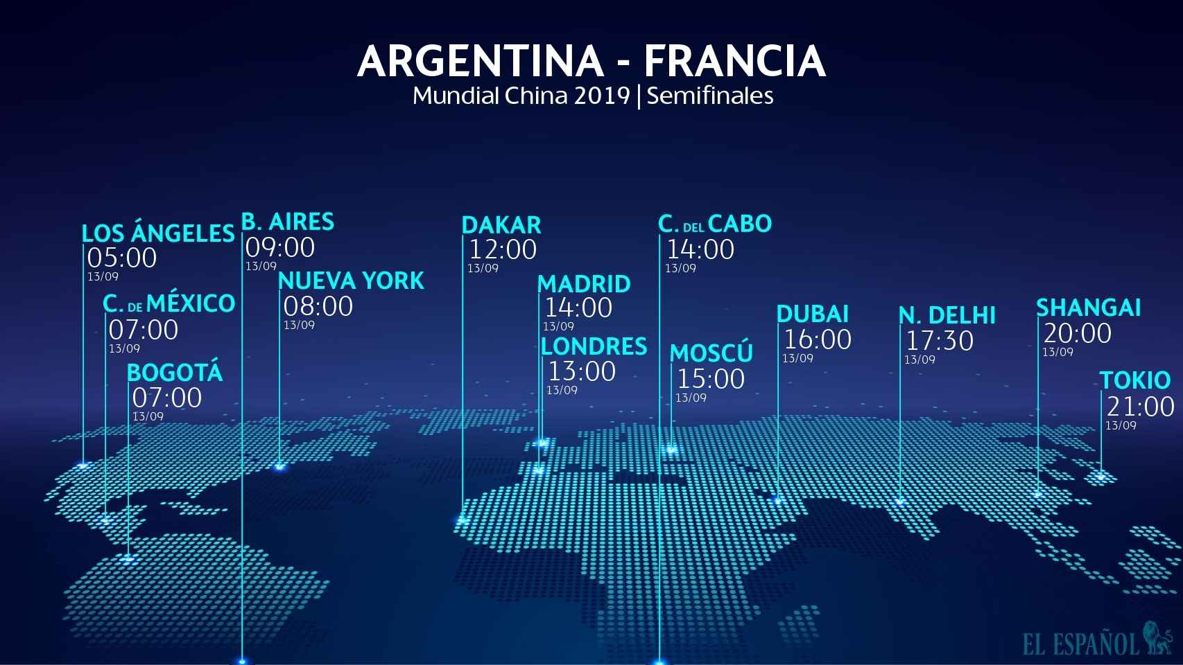 Horario Argentina-Francia