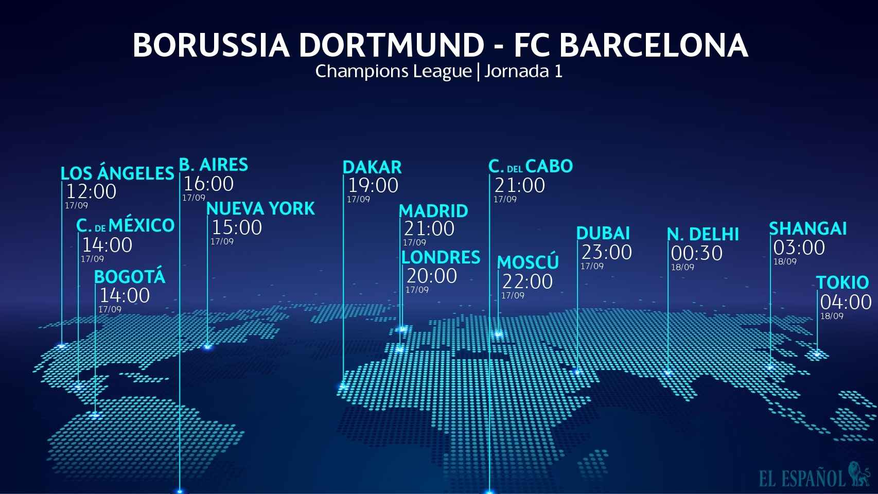 Horario del Borussia Dortmund - FC Barcelona de la Champions League