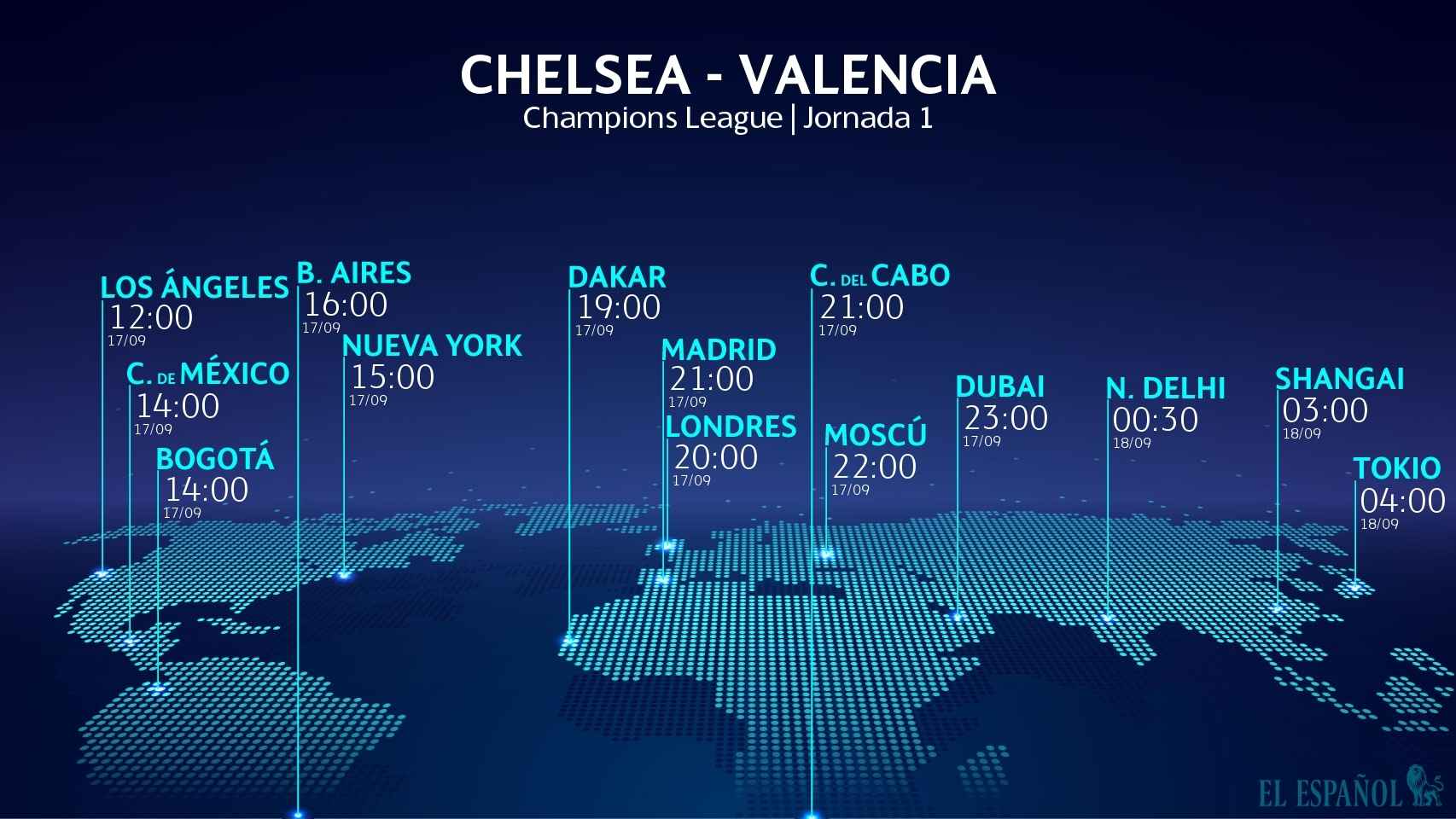 Horario del Chelsea - Valencia de la Champions League