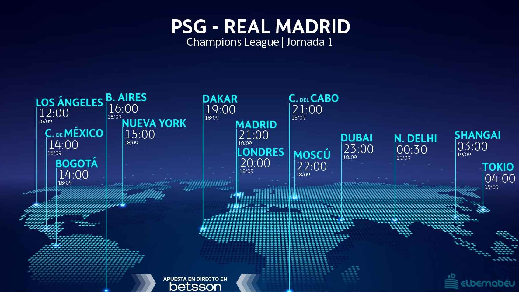 Horario del PSG - Real Madrid de la Champions League