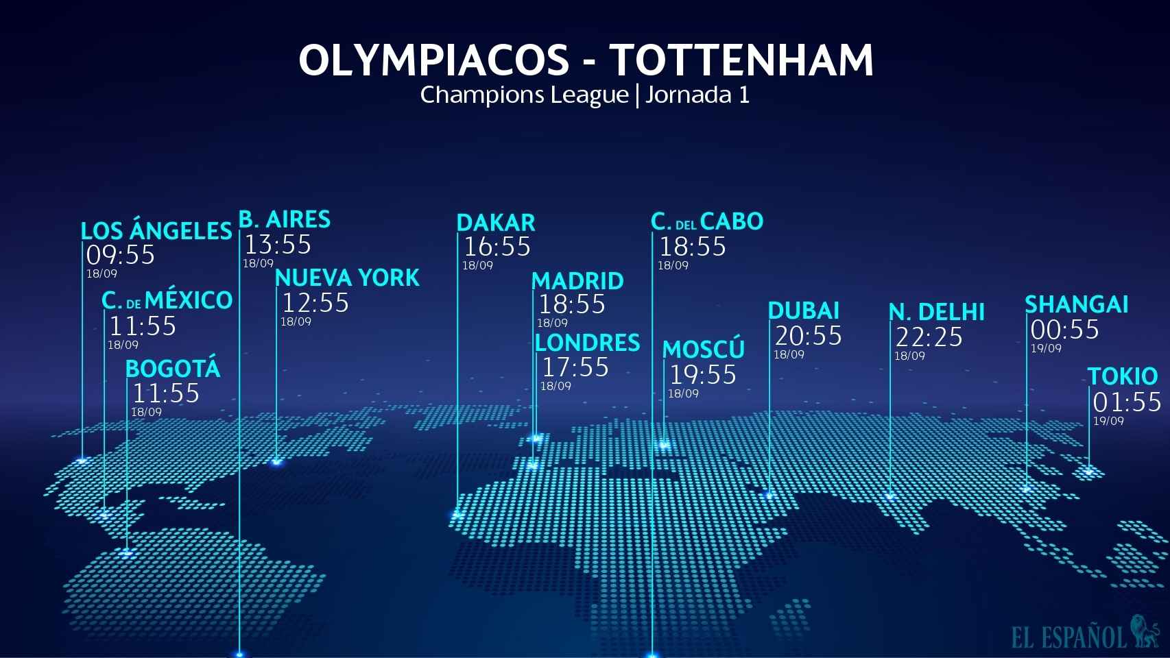 Horario Olympiacos - Tottenham de la Champions League