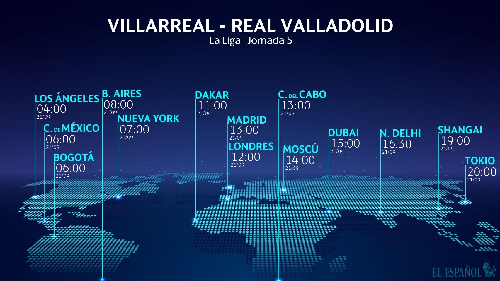 Horario Villarreal - Valladolid
