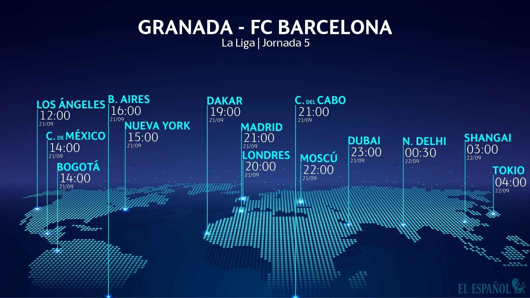 Horario Granada - Barça