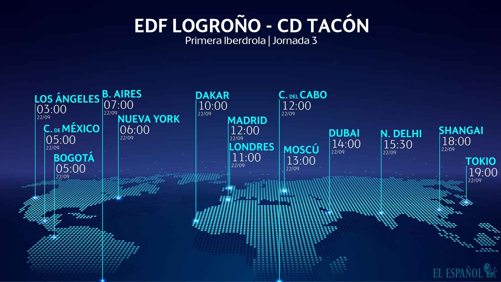 Horario internacional y dónde ver el EDF Logroño - CD Tacón
