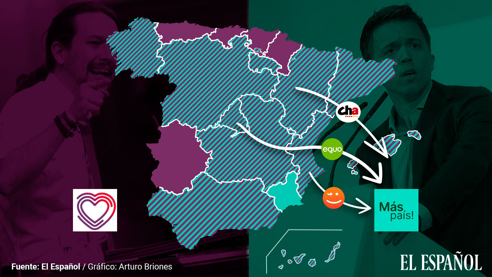 Desbandada en Podemos: Iglesias y Errejón libran ya una guerra abierta en 10 autonomías