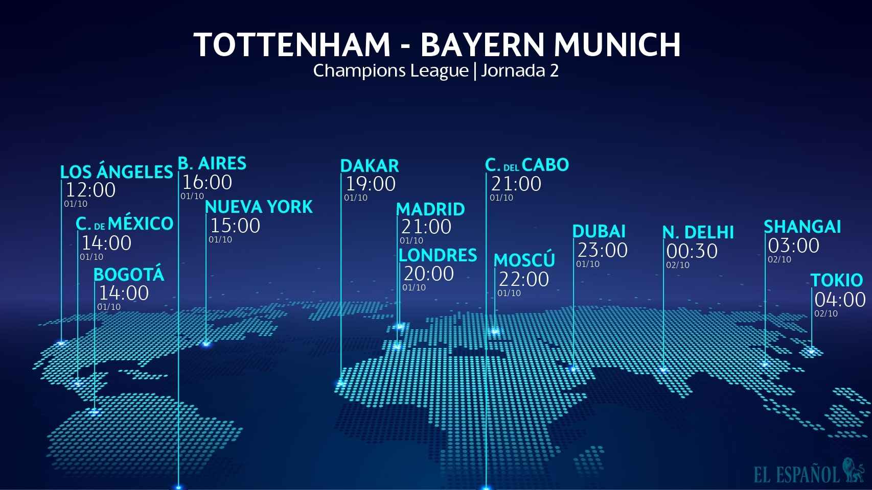 Horario internacional del Tottenham - Bayern de Múnich