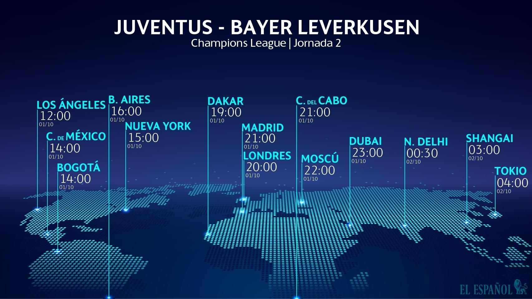 Horario internacional y dónde ver la Juventus - Bayer Leverkusen