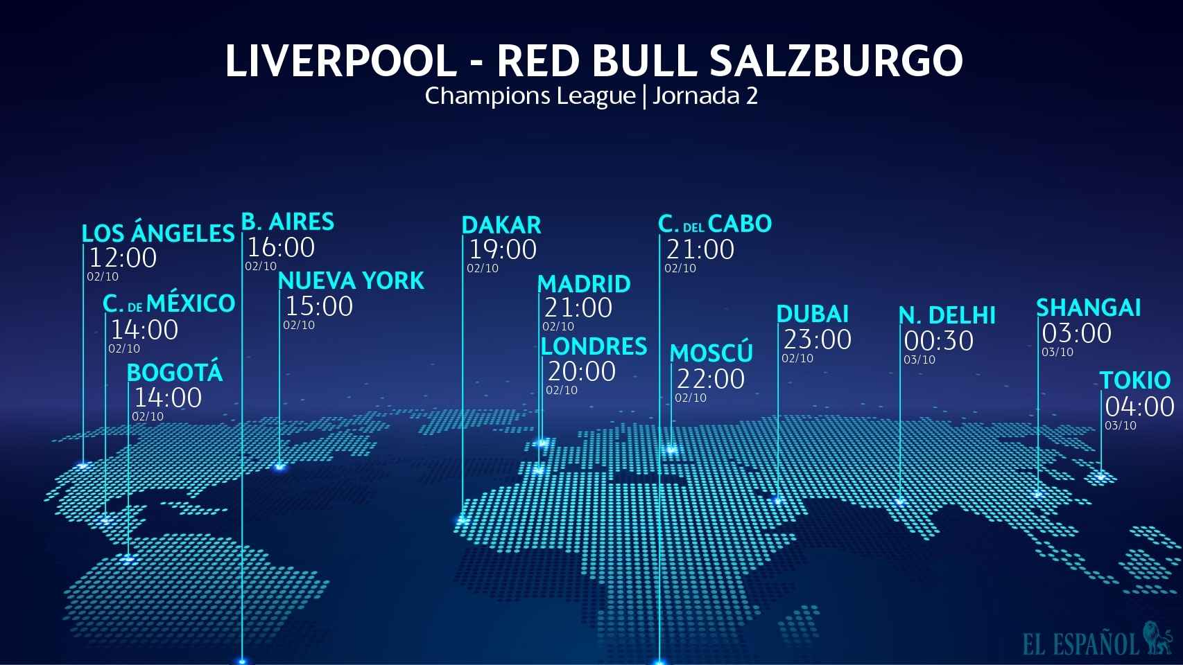 Horario Liverpool - Red Bull Salzburgo