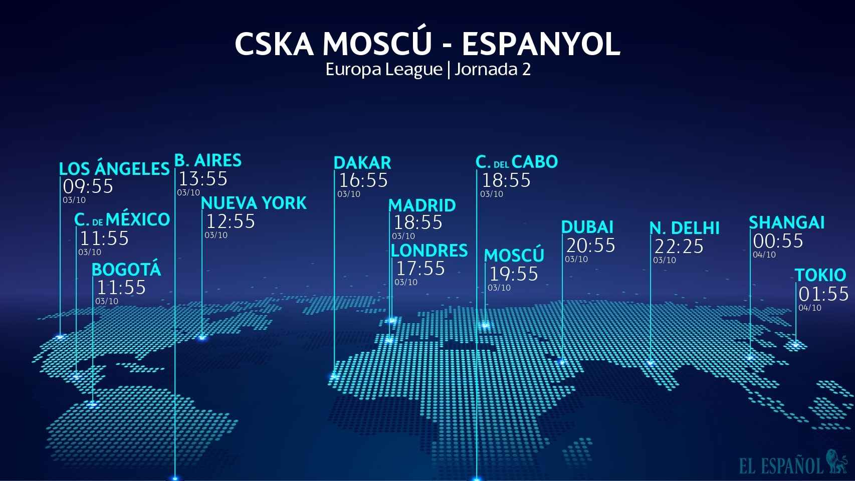 Horario CSKA Moscú-Espanyol