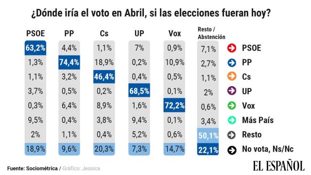 Donde-iría-el-voto_16-9