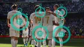 Los minutos jugados en el Real Madrid
