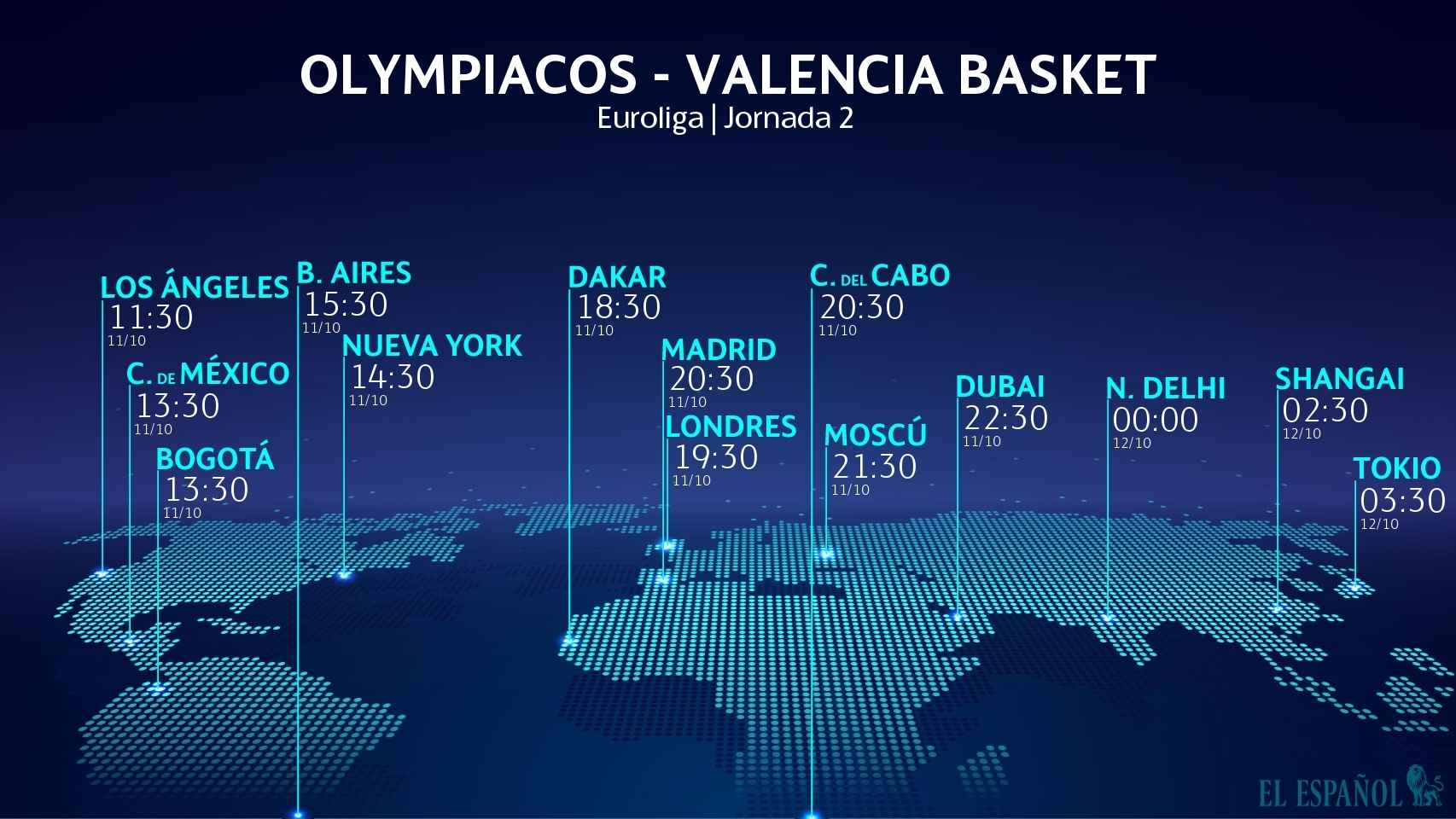 Horario Olympiacos - Valencia Basket