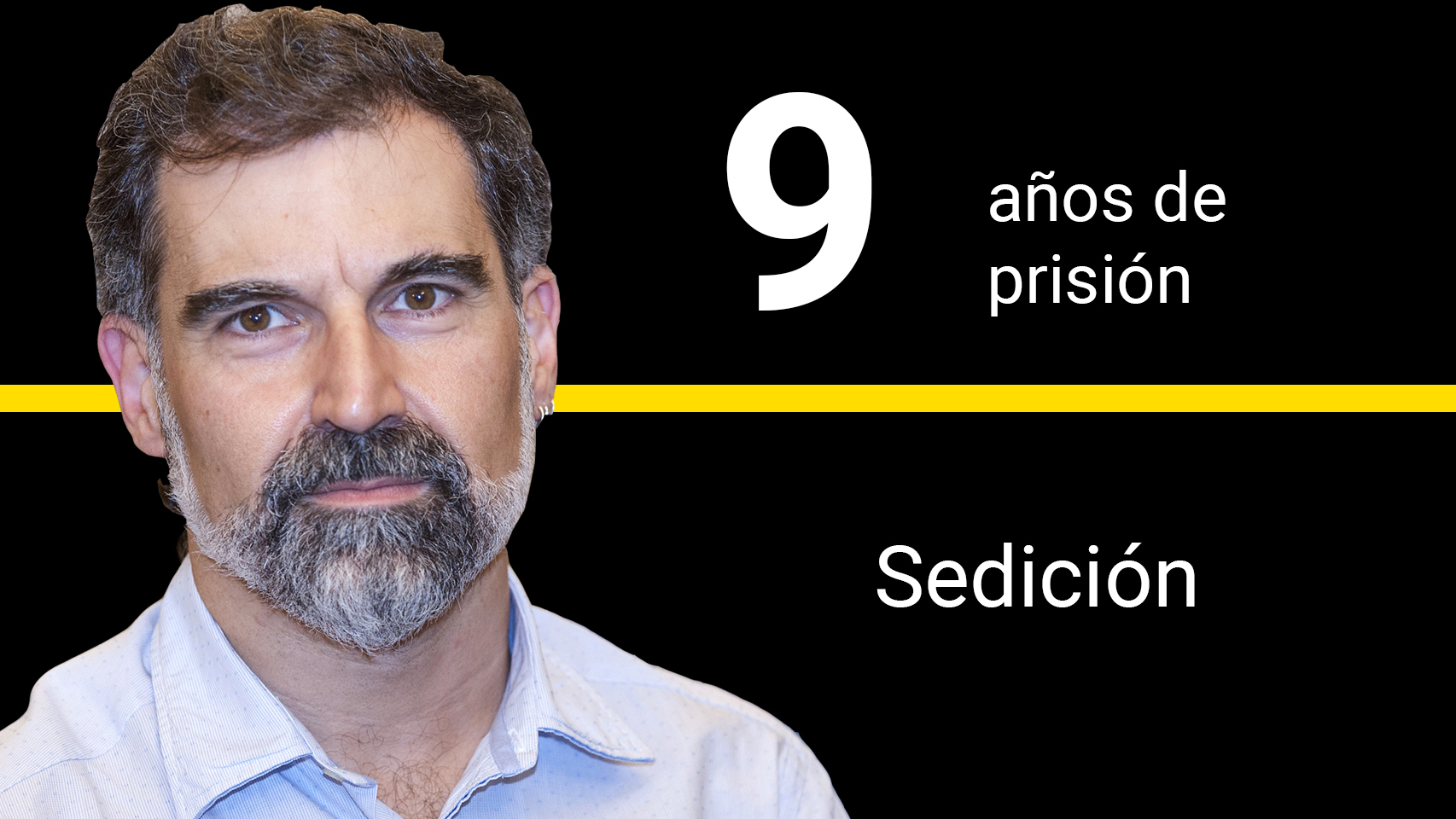 Jordi Cuixart, condenado a 10 años y medio de cárcel por sedición y malversación